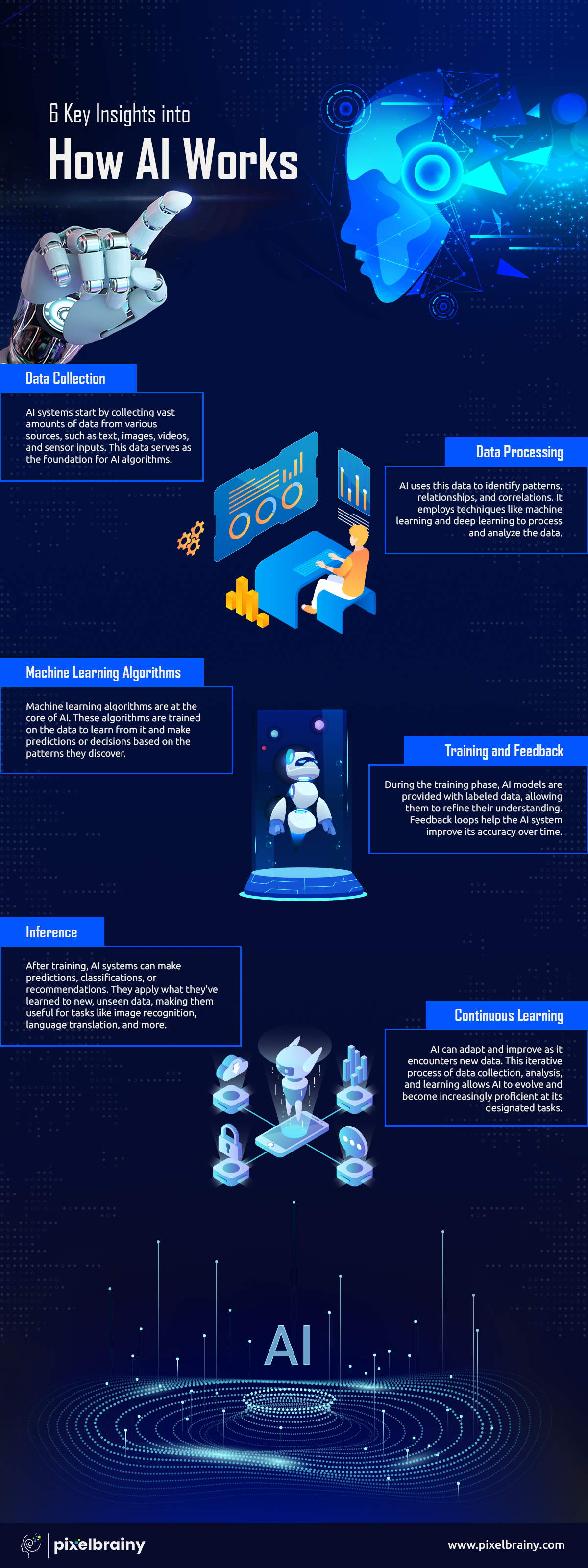 How AI Works - Infographic